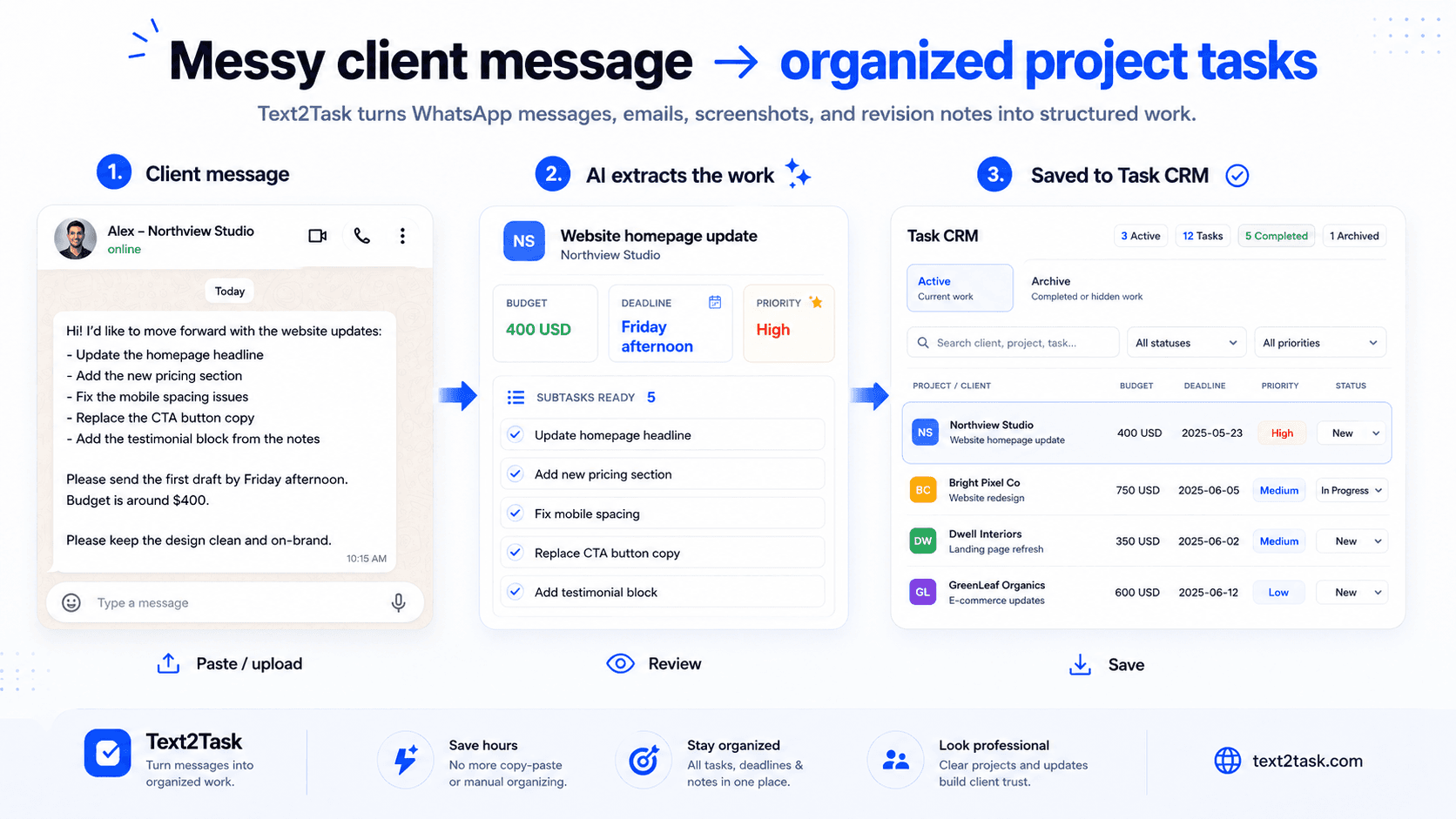 Web designer workflow showing a client website revision message becoming a reviewed Text2Task project with organized homepage, pricing, mobile, CTA, and content tasks.