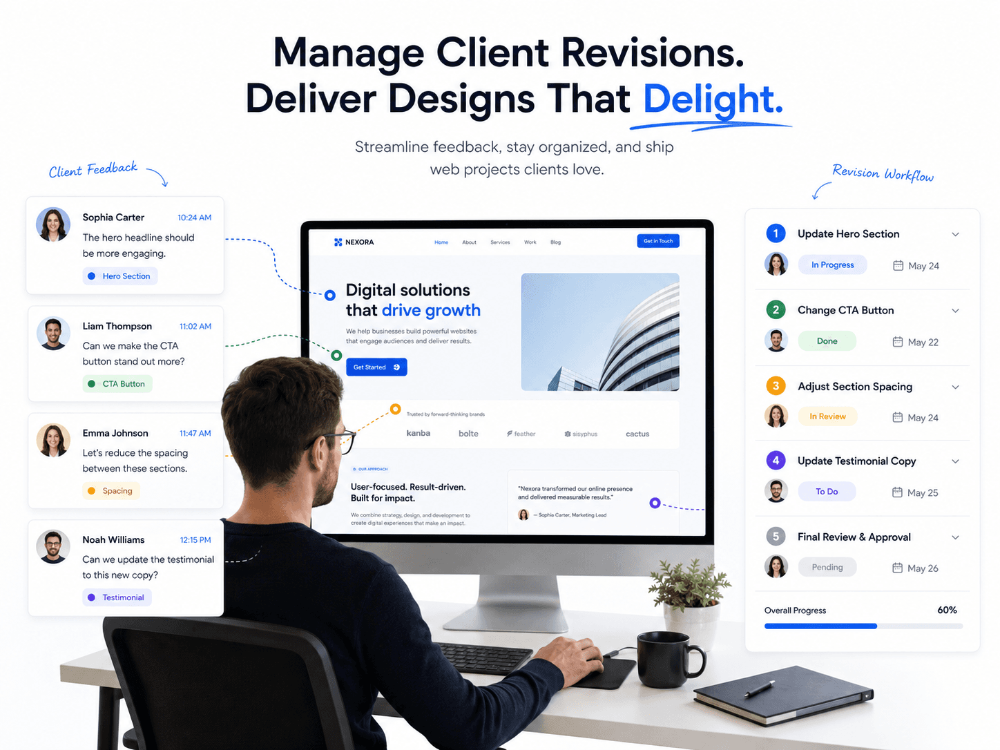Client feedback comments mapped to a website mockup alongside a revision workflow checklist tracking each change's status