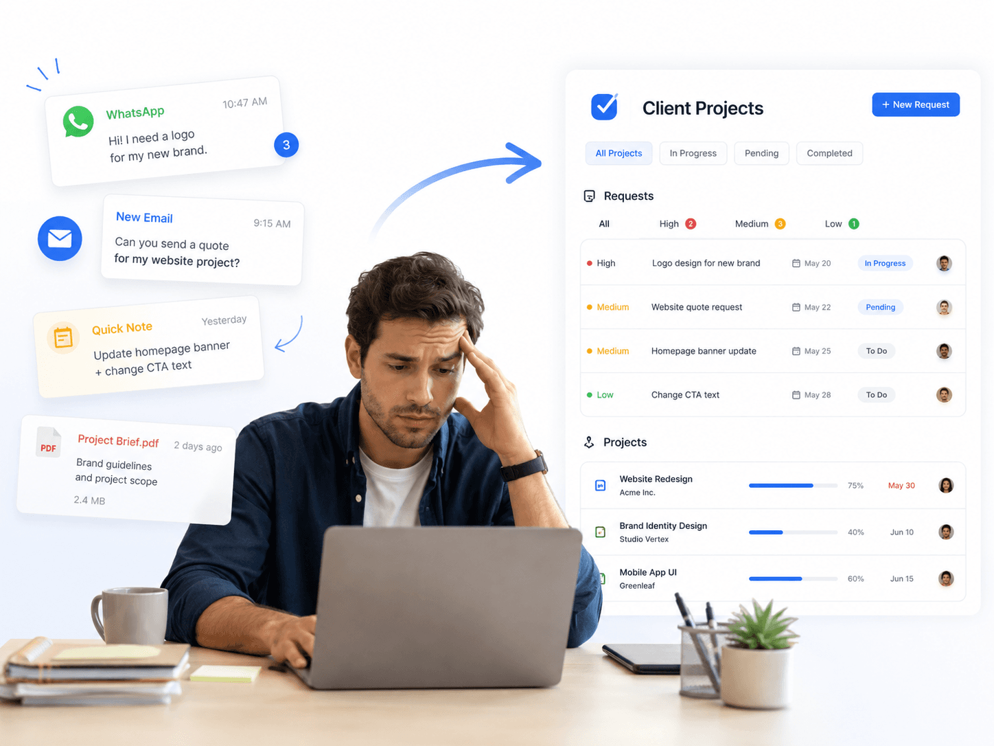 A freelancer's WhatsApp message, email, sticky note, and PDF brief organized into one prioritized list of client requests