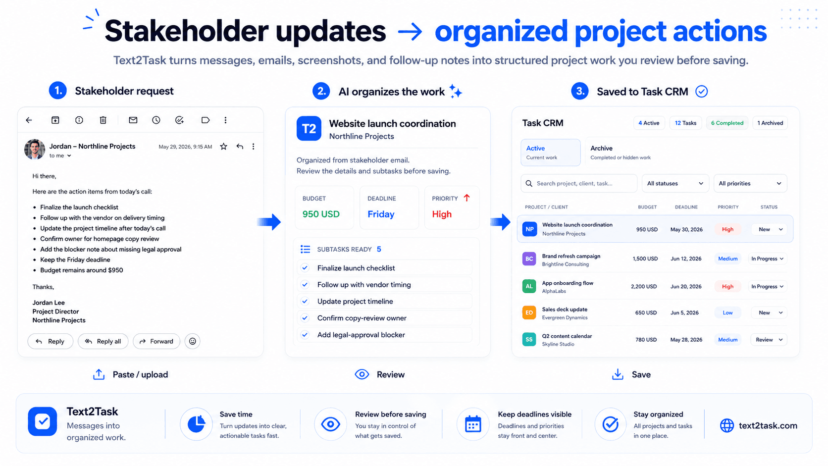 A client request becoming an organized freelance project and task workflow in Text2Task